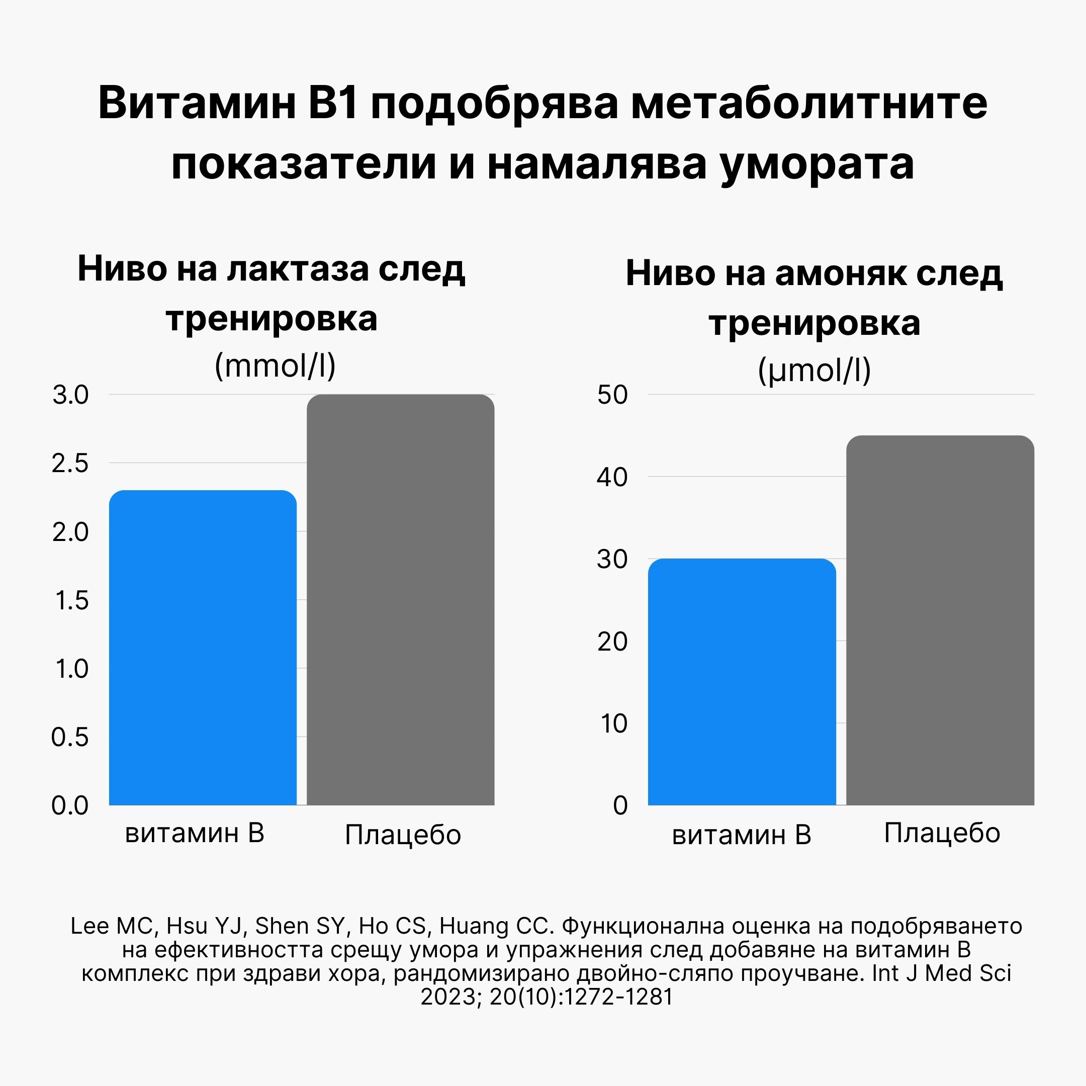 (Bulharština) Vitamín B1 zlepšuje metabolický výkon a snižuje míru únavy